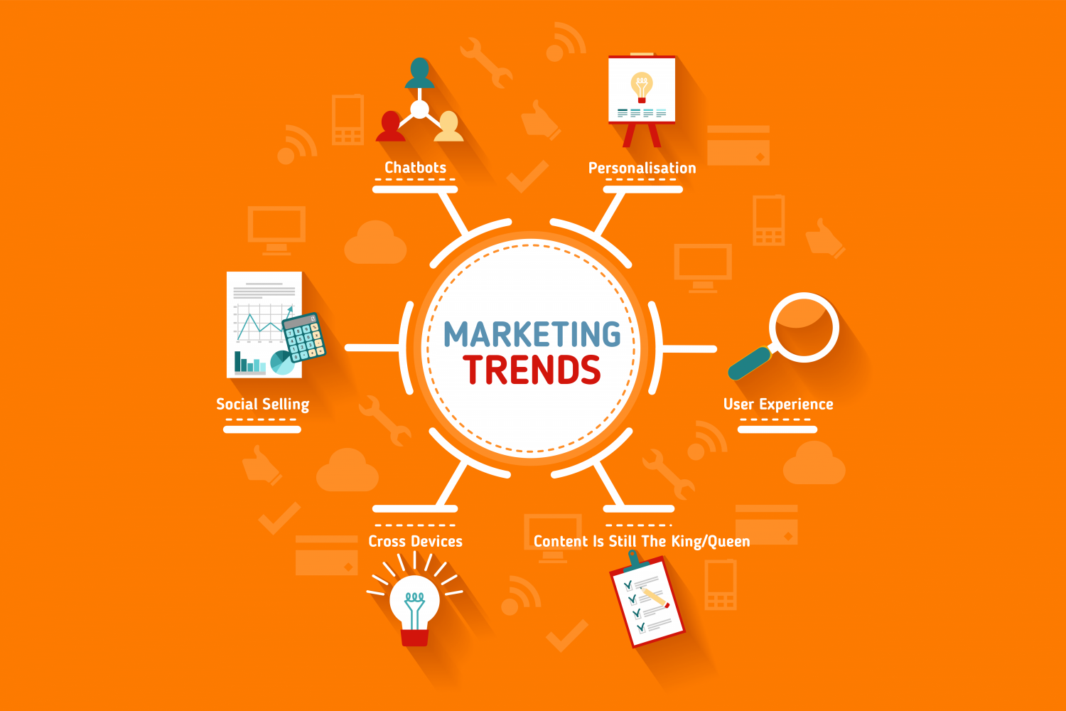 Digital Marketing Trends 2020 Digital Marketing Trends 2020