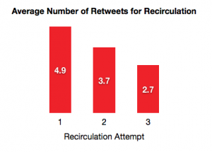 retweet stats